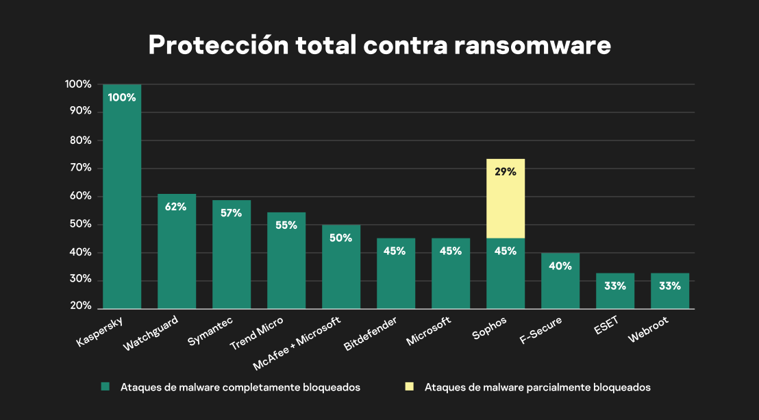 Kaspersky